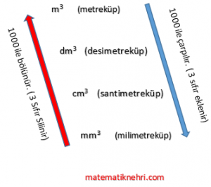 hacim ölçme birimleri