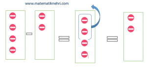 sayı pulları ile çıkarma