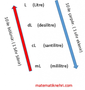 sıvı ölçme birimleri