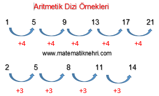 aritmetik dizi