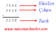 Çıkarma İşlemi matematiknehri.com